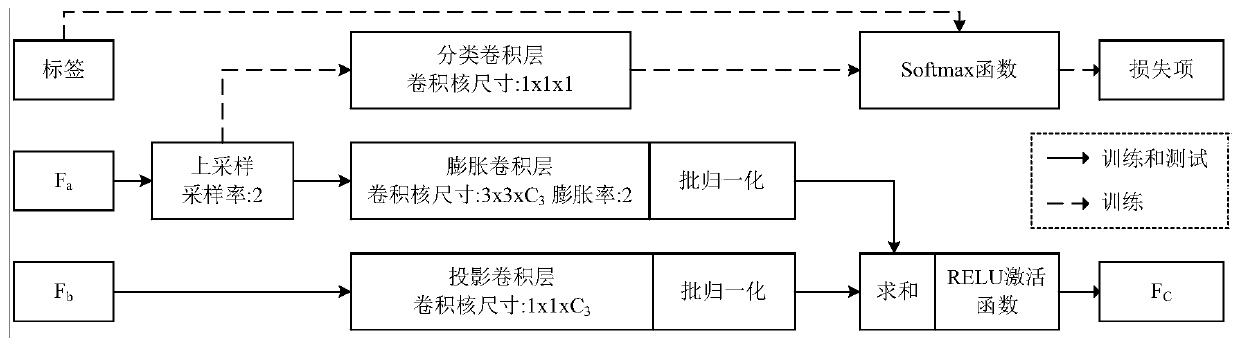 Dynamic scene visual positioning method based on image semantic segmentation