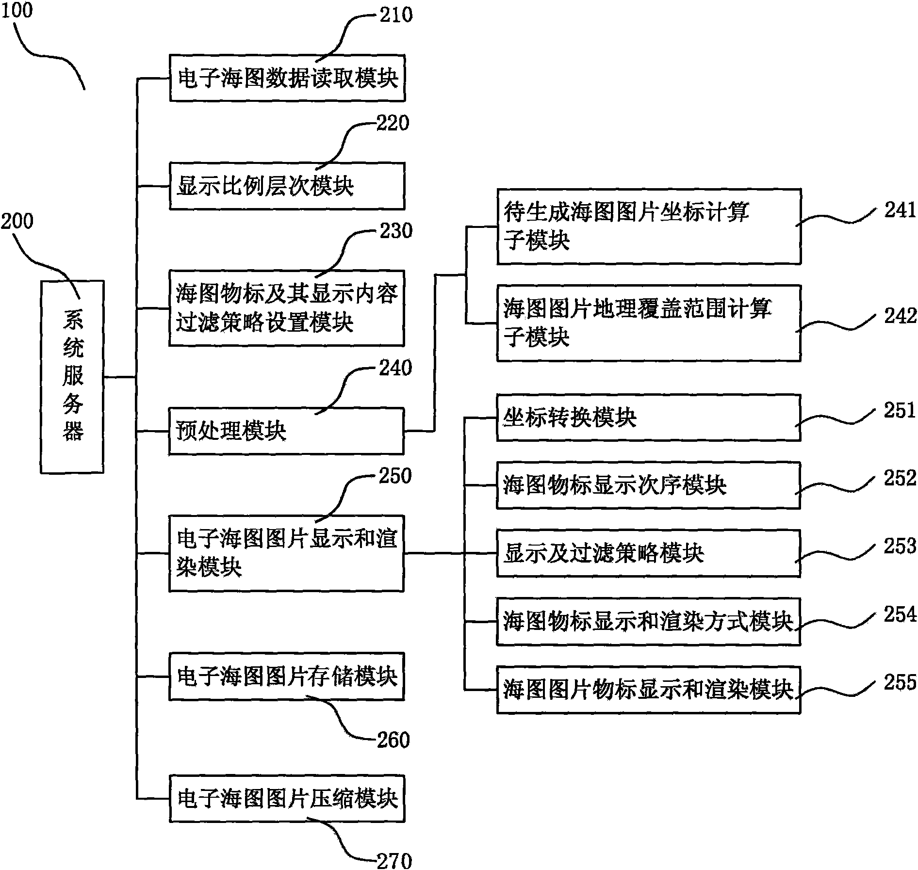 System and method for generating electronic chart pictures capable of being seamlessly spliced