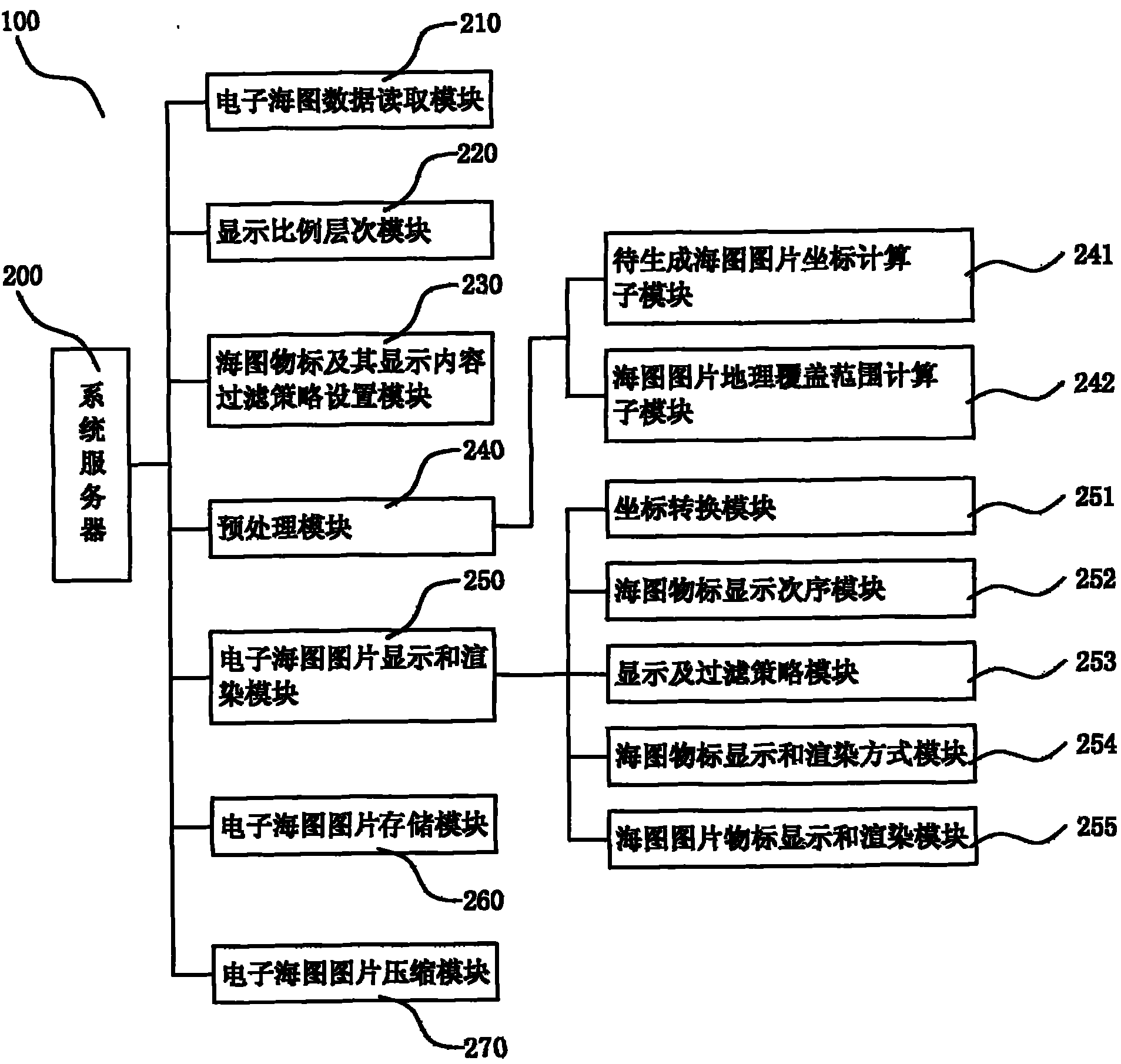 System and method for generating electronic chart pictures capable of being seamlessly spliced