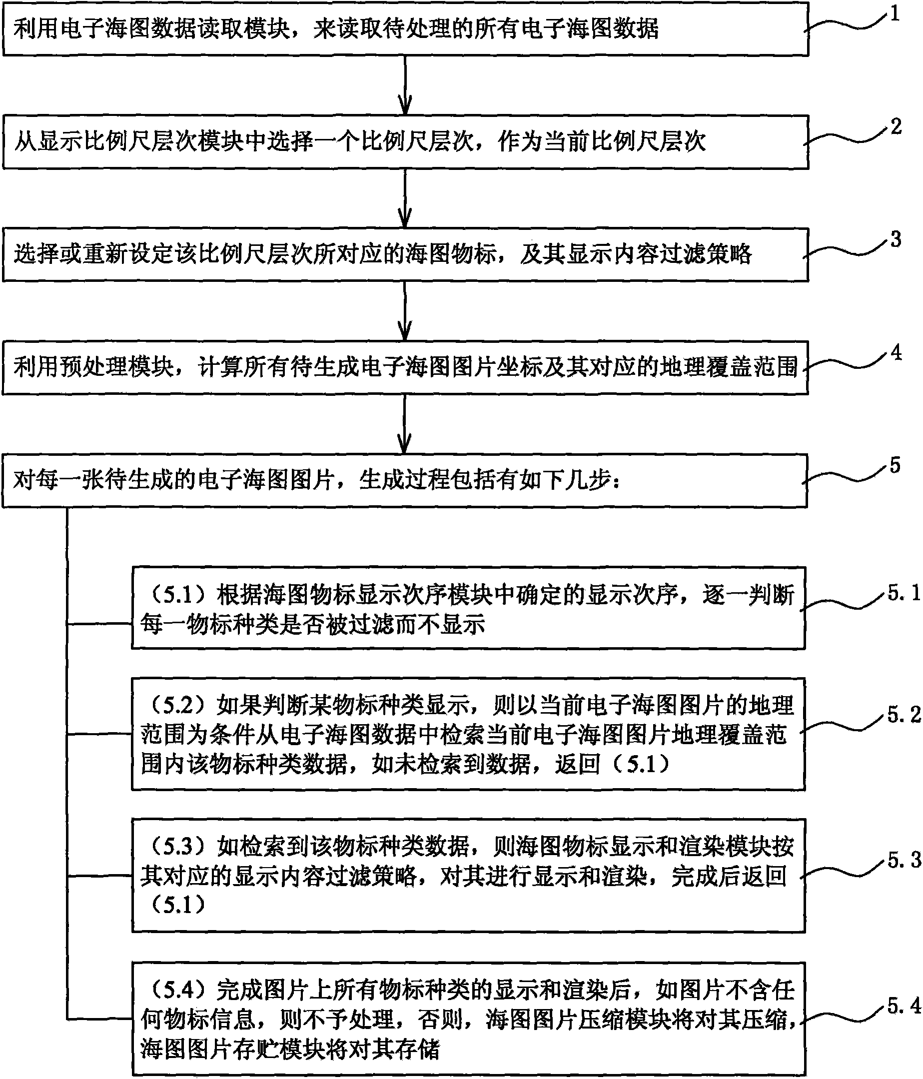 System and method for generating electronic chart pictures capable of being seamlessly spliced