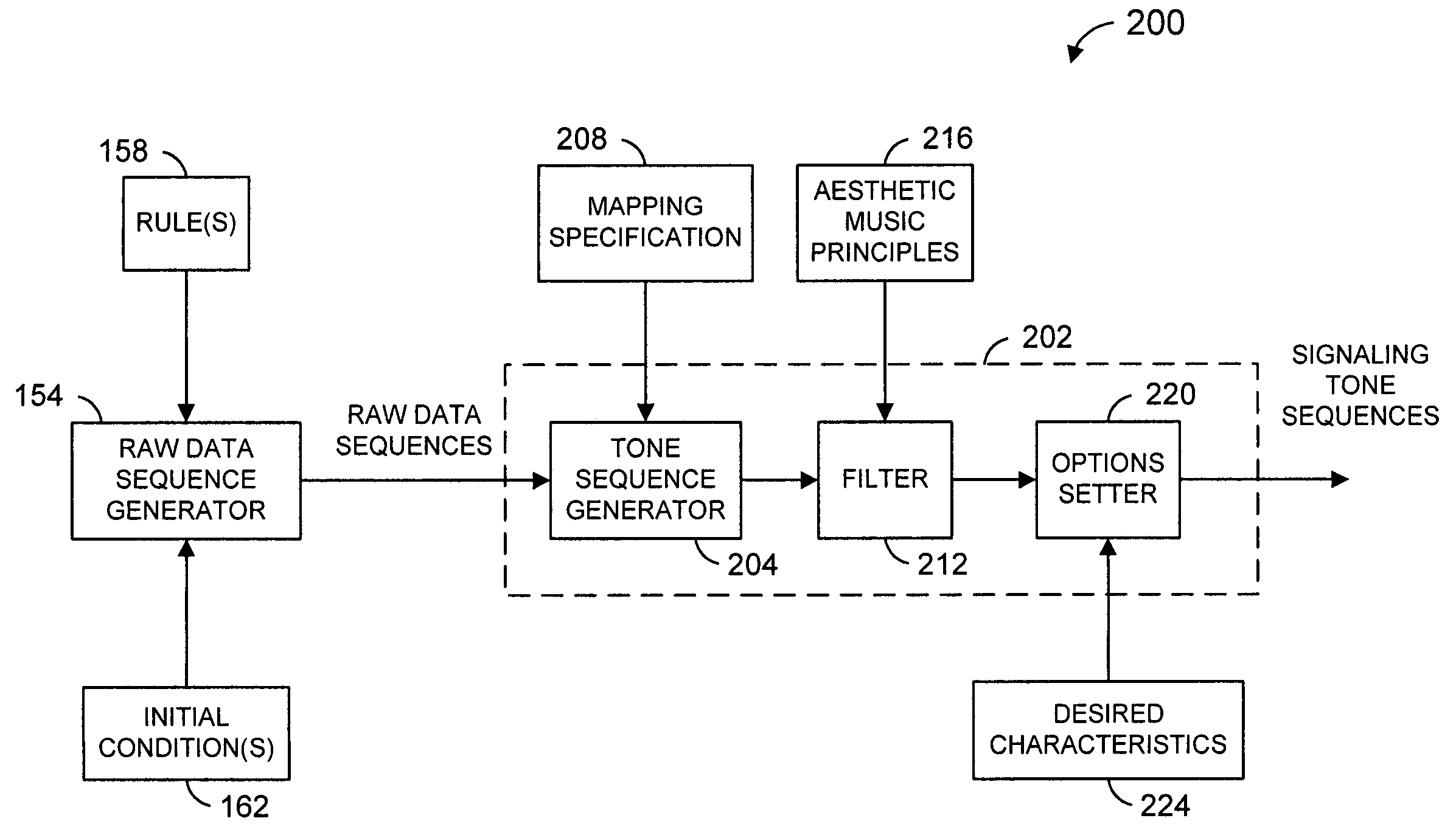 Method and system for generating signaling tone sequences