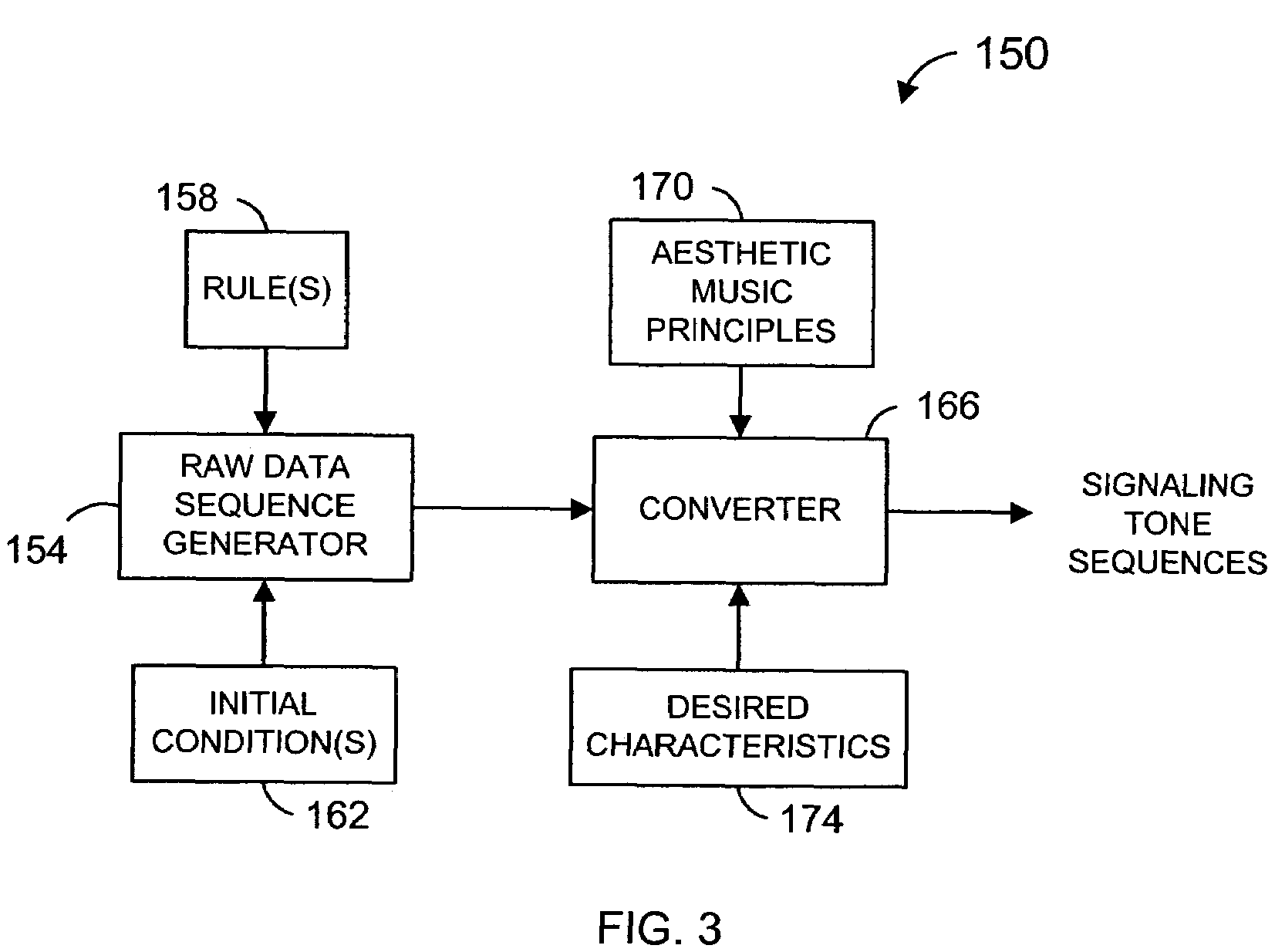 Method and system for generating signaling tone sequences