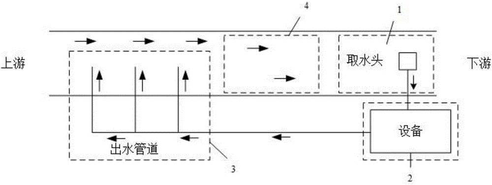 Biological treatment method and system used for urban polluted water body restoration