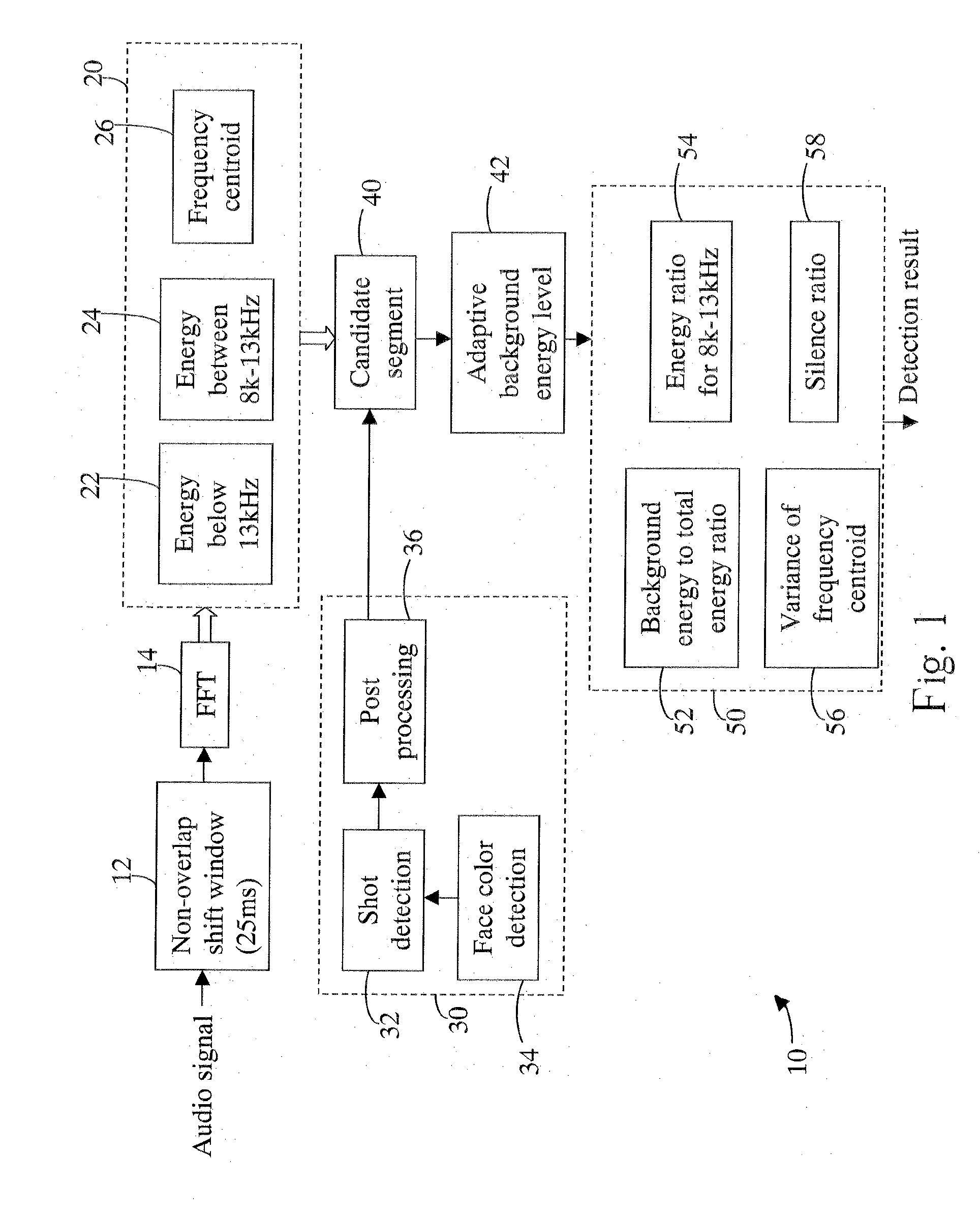 Anchor person detection for television news segmentation based on audiovisual features