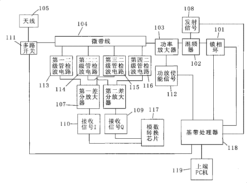 An Antenna Channel Detection Method Based on Six-Port Circuit