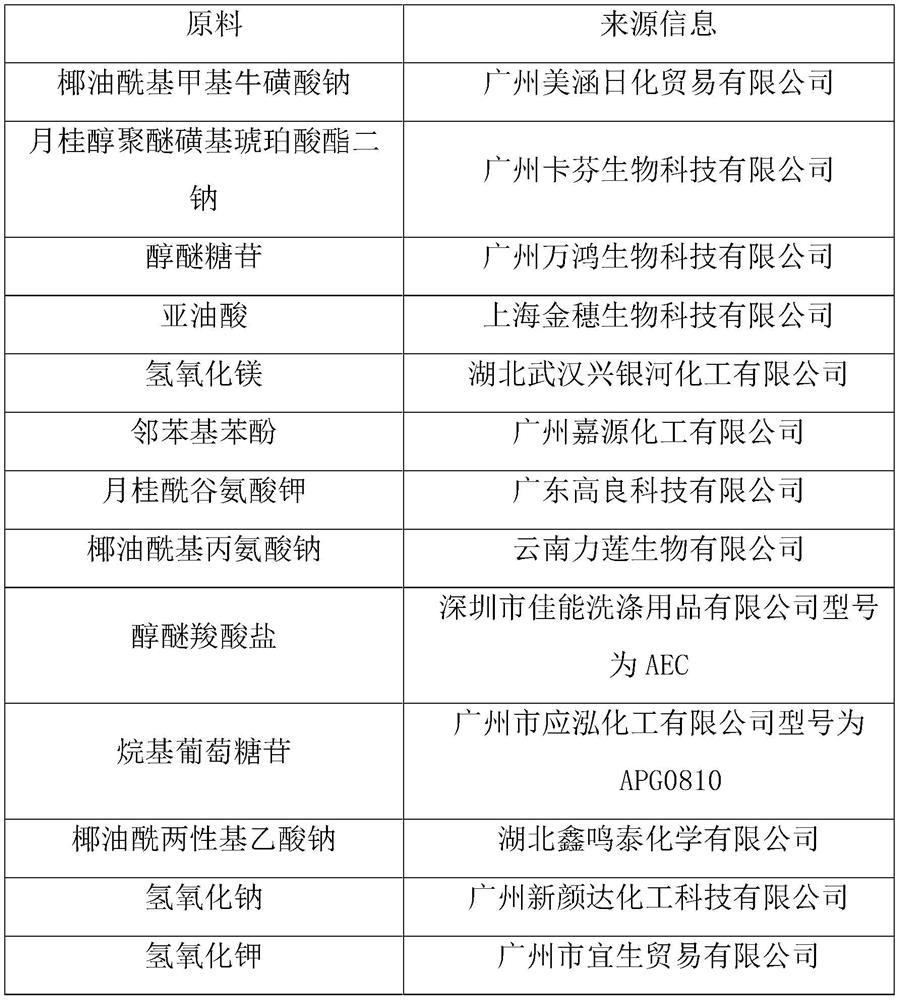 Bacteriostatic hand-washing soap piece and preparation method thereof