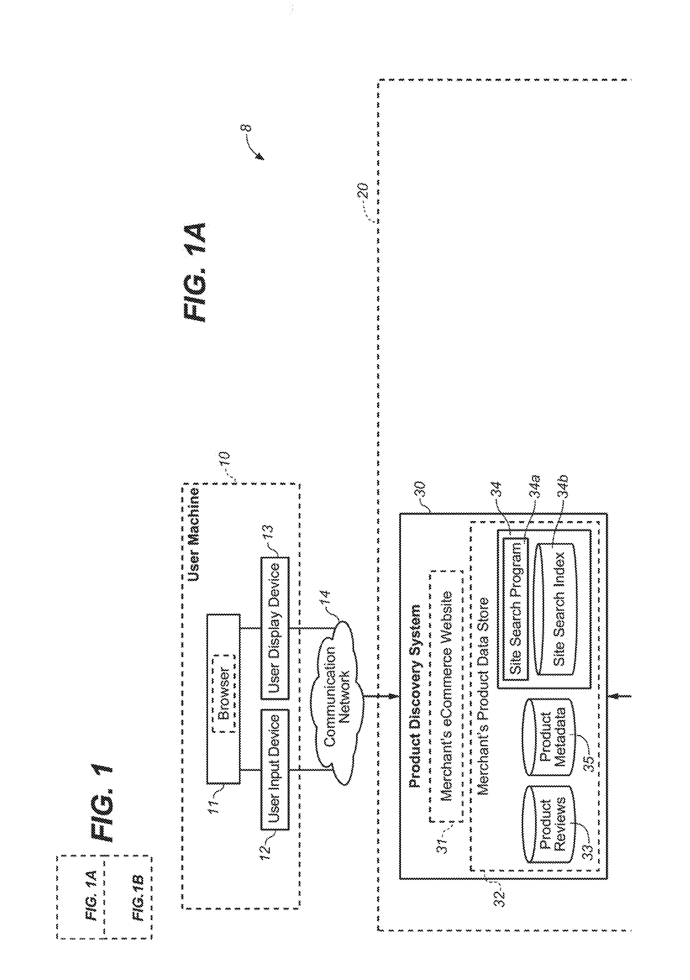 Review based navigation and product discovery platform and method of using same