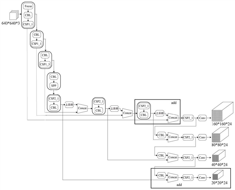 Rapid identification method for multi-category hardware in complex aliasing scene