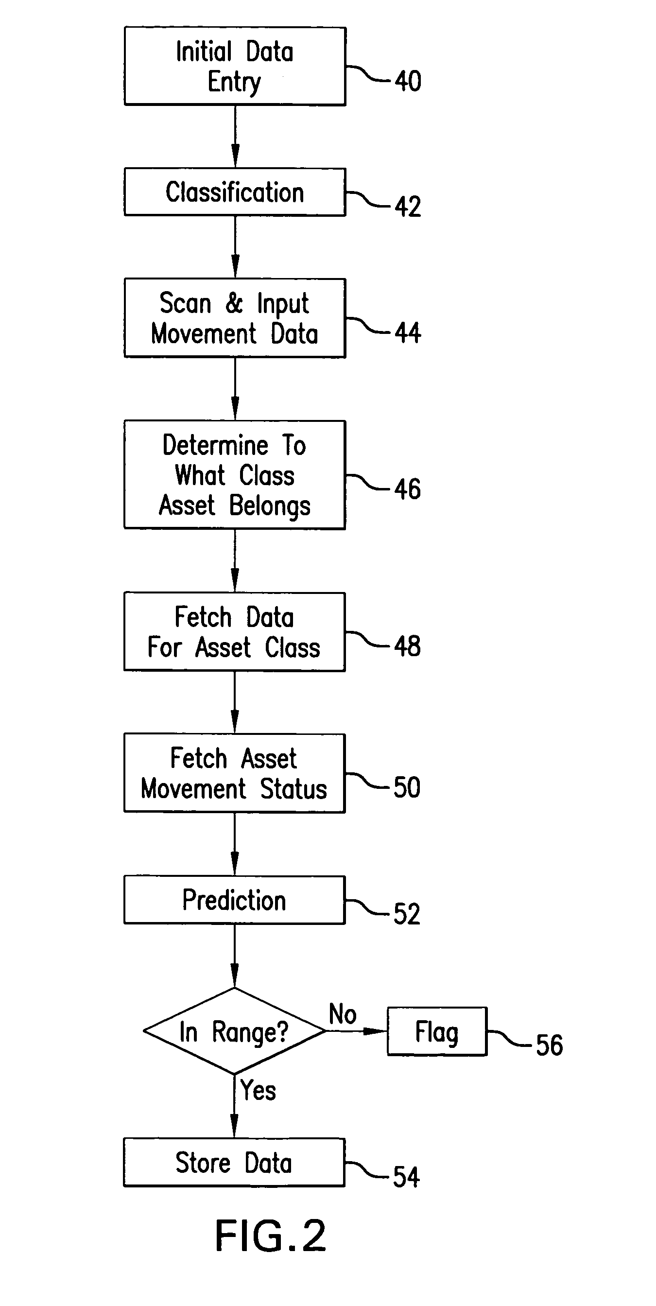 Secure asset tracking system