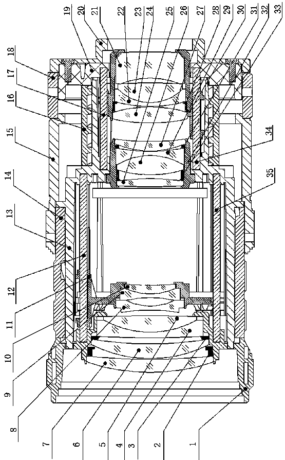 Six-million high-resolution zoom lens