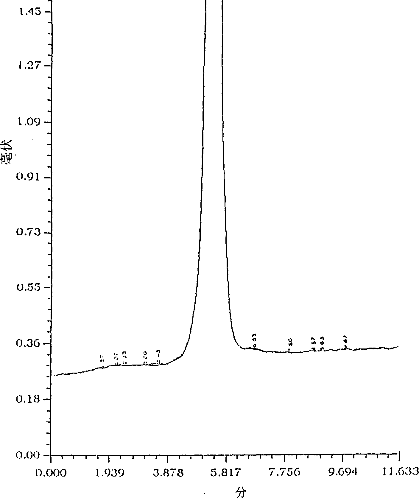 Analytical method for chloramphenicol and 1,2-dihydroxypropane in medicine or skin care products