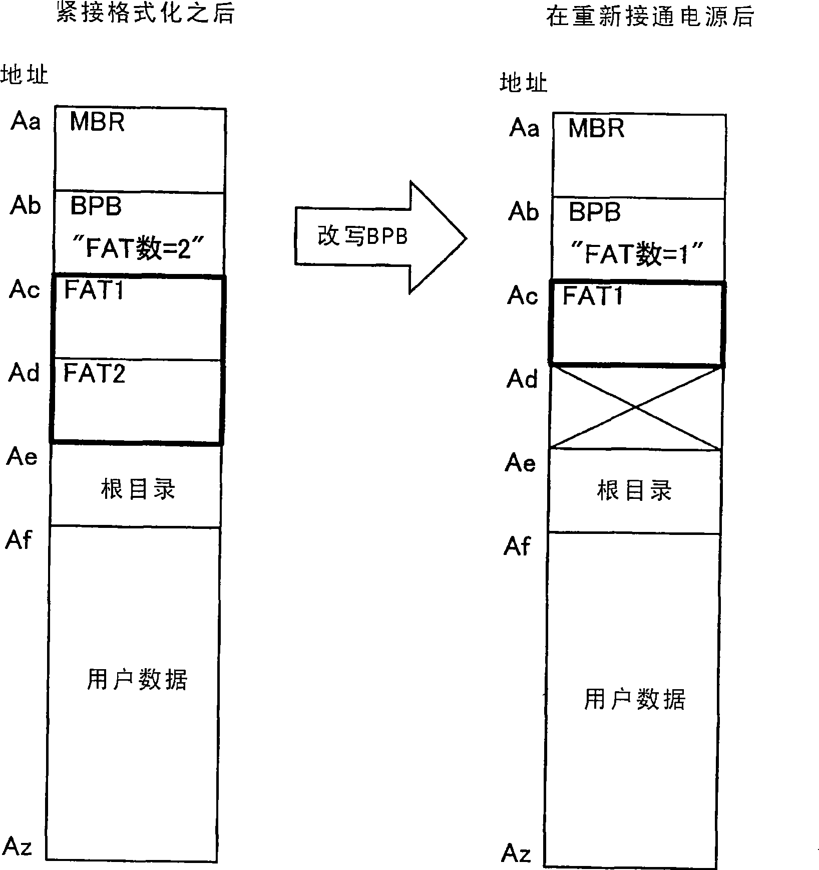 Data memory device and method for initializing same