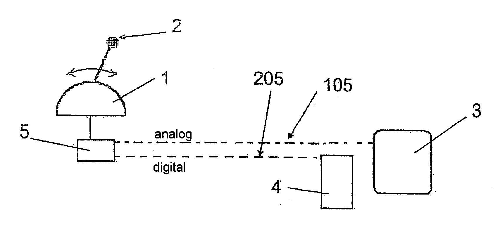 Control device for watercrafts