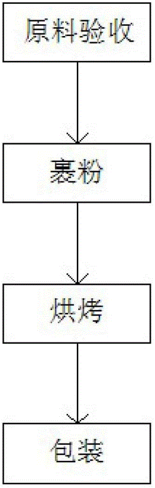 Production method for spicy snowflake peanuts