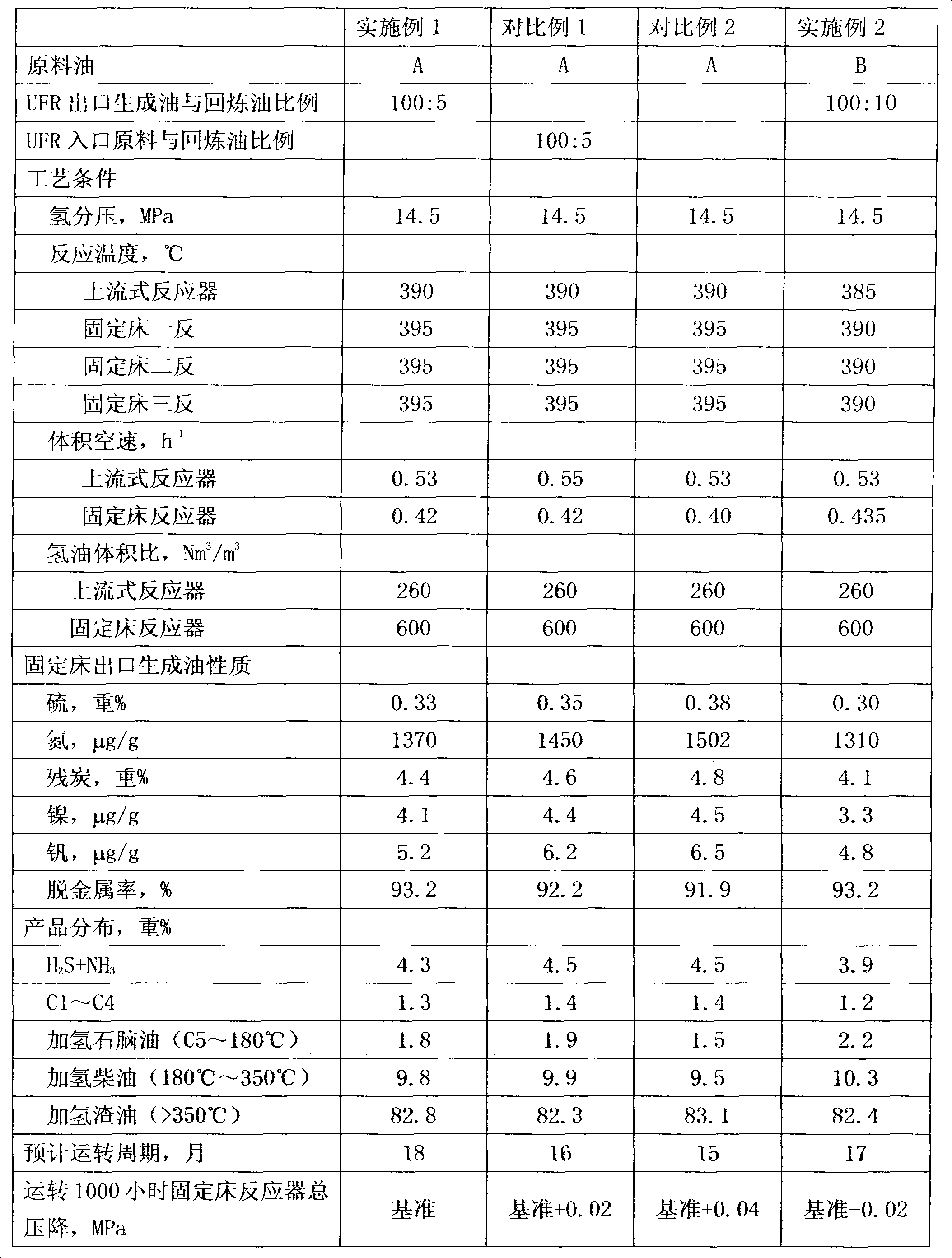 Processing method of inferior residuum