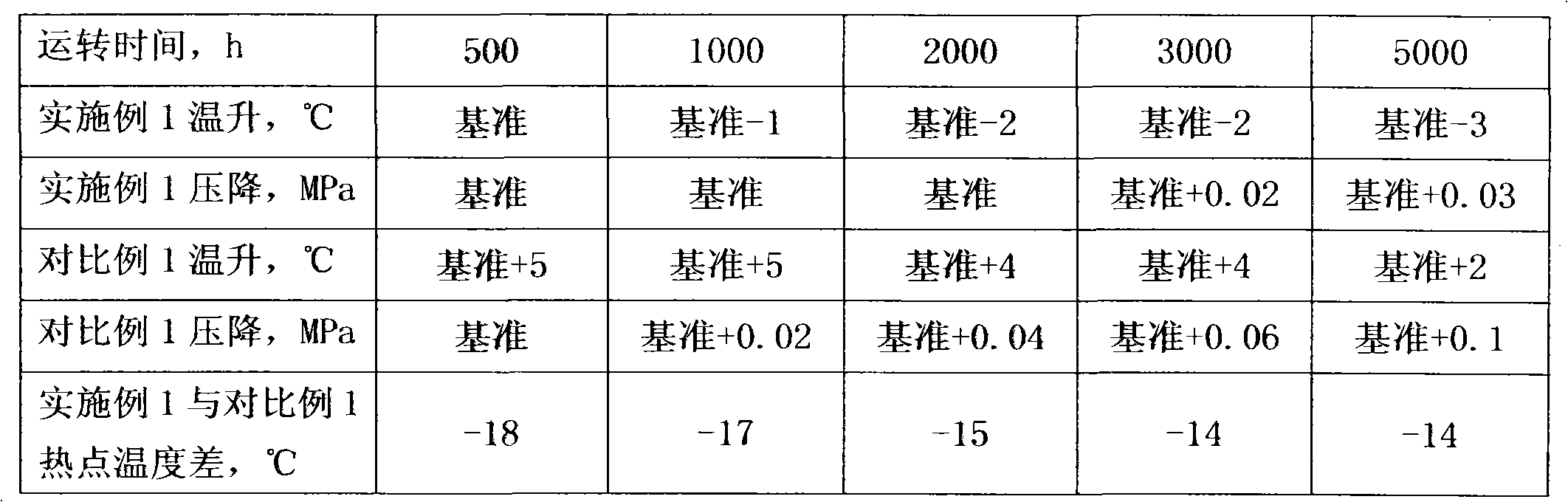 Processing method of inferior residuum