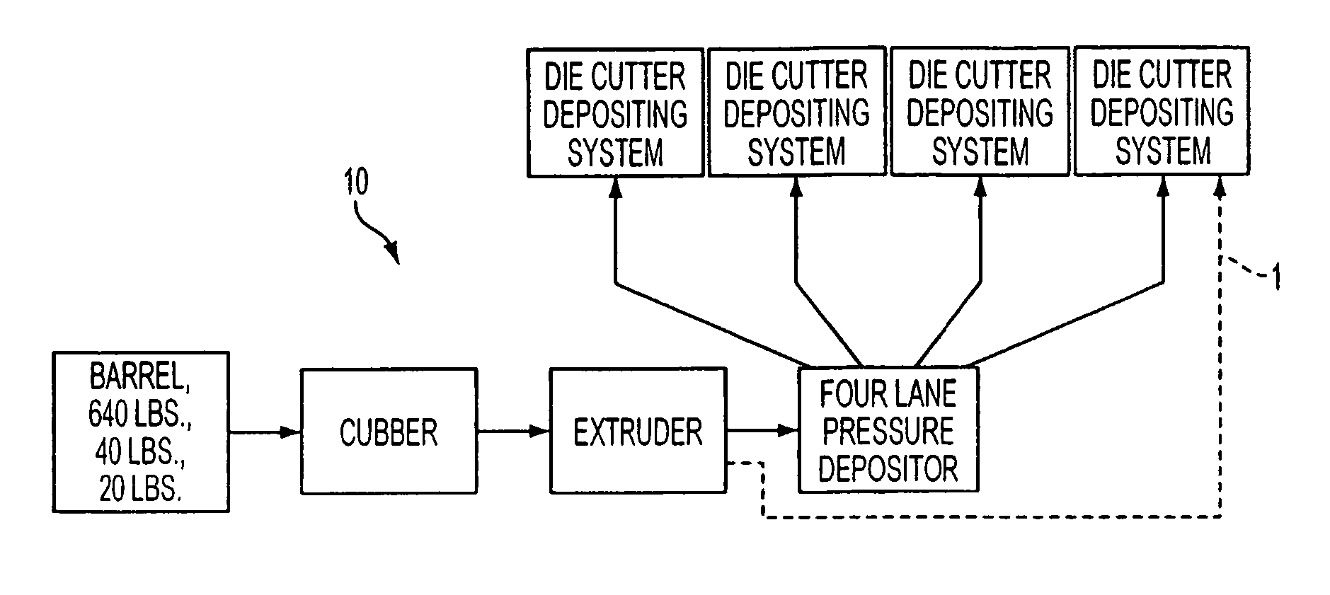 Method and system for making shredded cheese