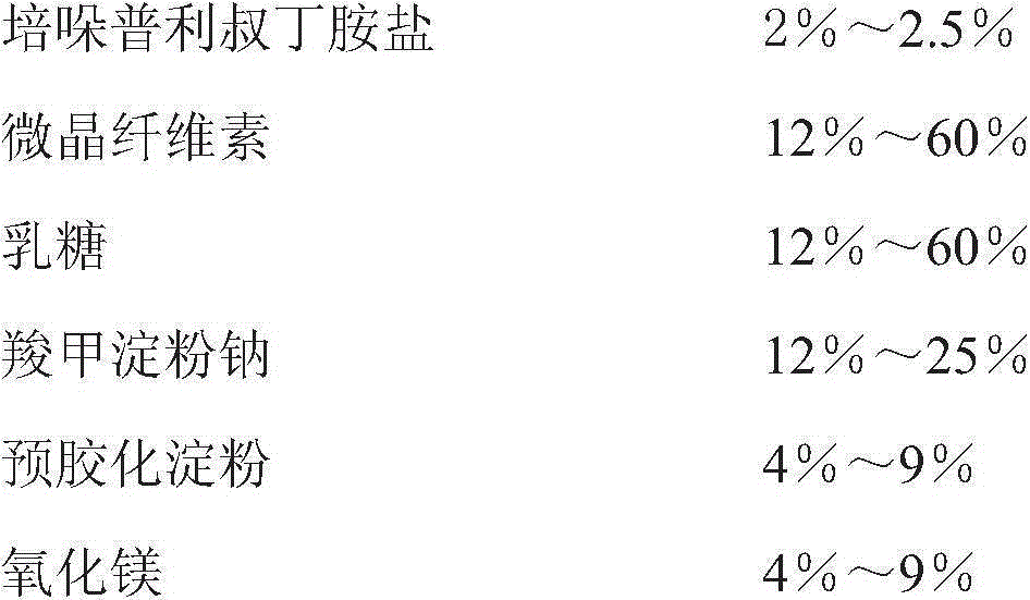 A kind of efficient perindopril tablet and its production process