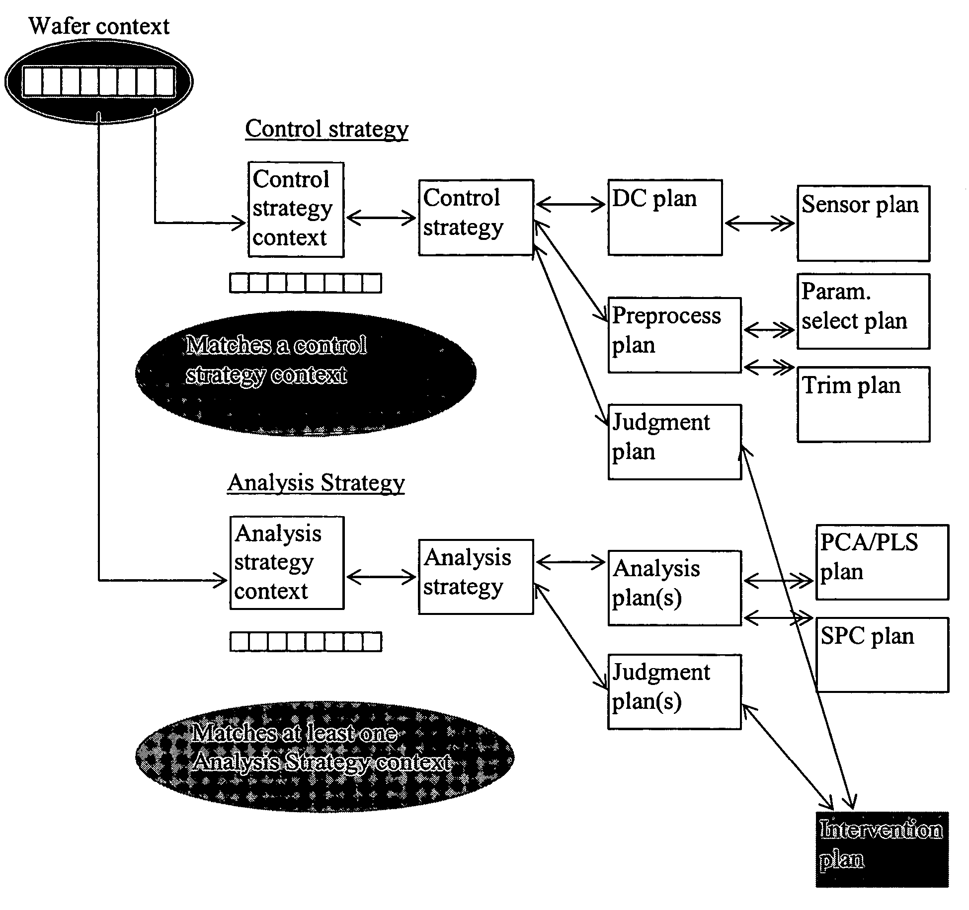 Method and apparatus for monitoring tool performance