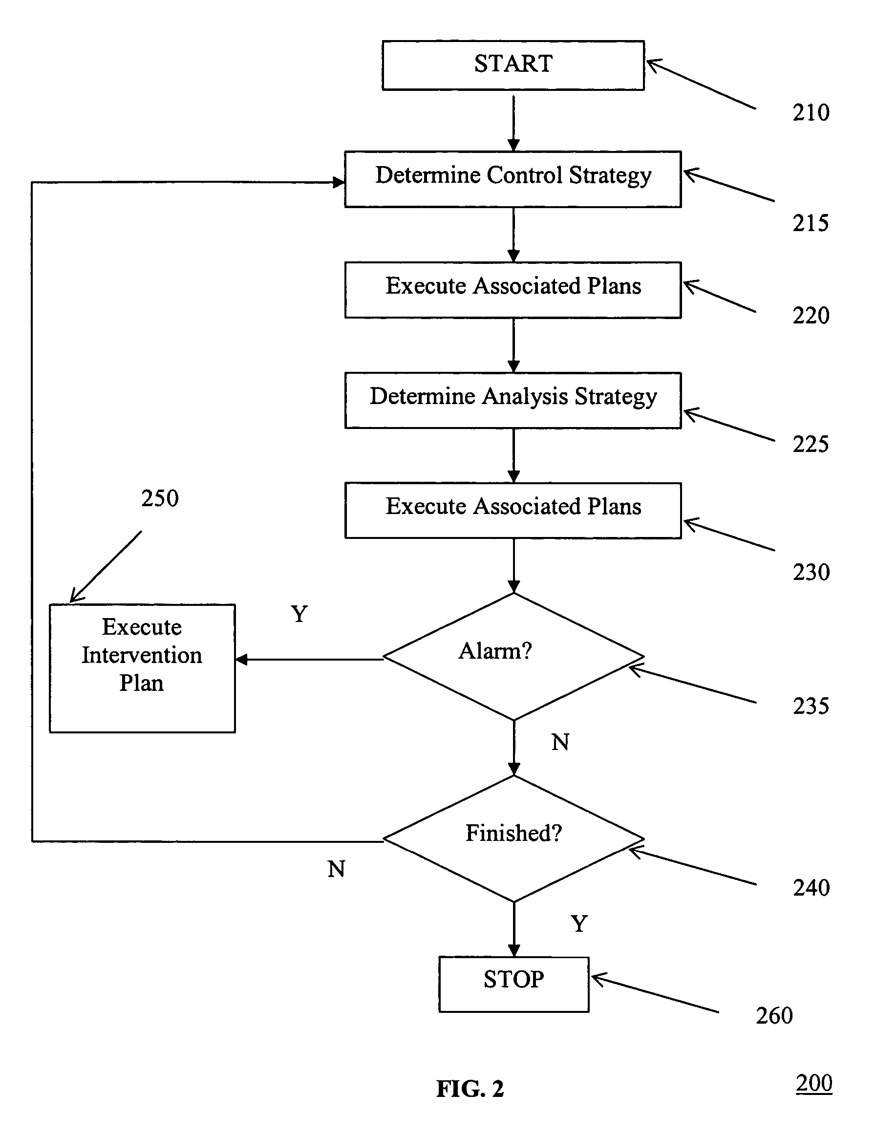 Method and apparatus for monitoring tool performance