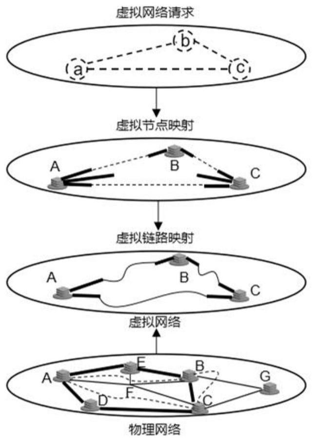 Resource virtual-real mapping method for virtual network construction in multi-hop network