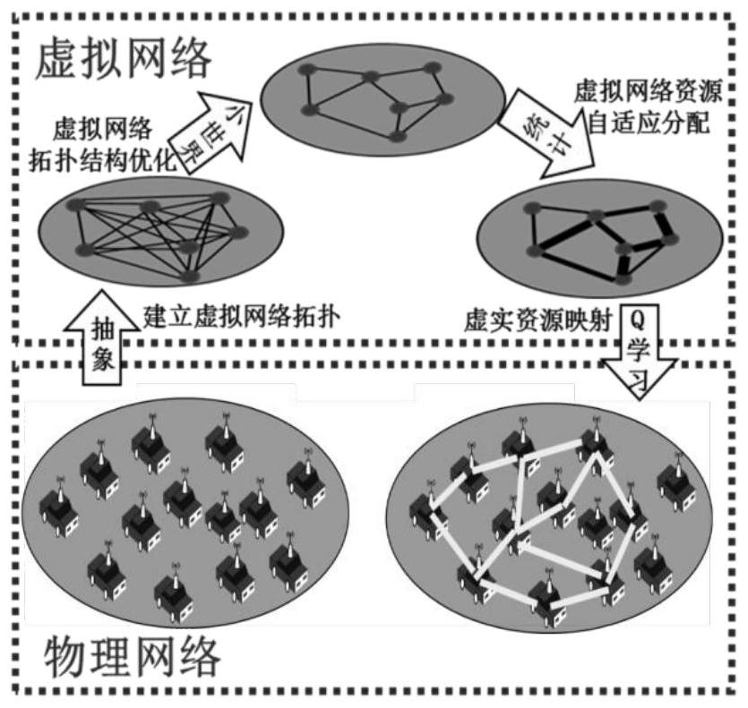 Resource virtual-real mapping method for virtual network construction in multi-hop network