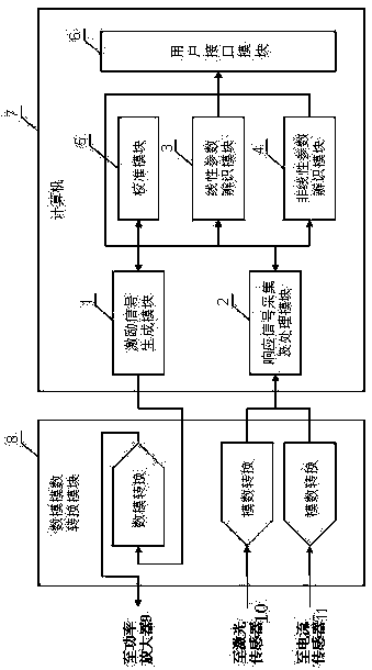 Method utilizing laser sensor to measure speaker parameters and system