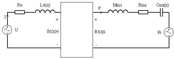 Method utilizing laser sensor to measure speaker parameters and system