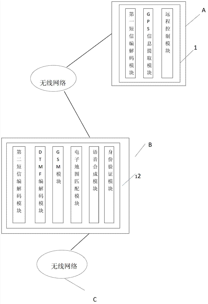 Centralized positioning method and system for the old going outside