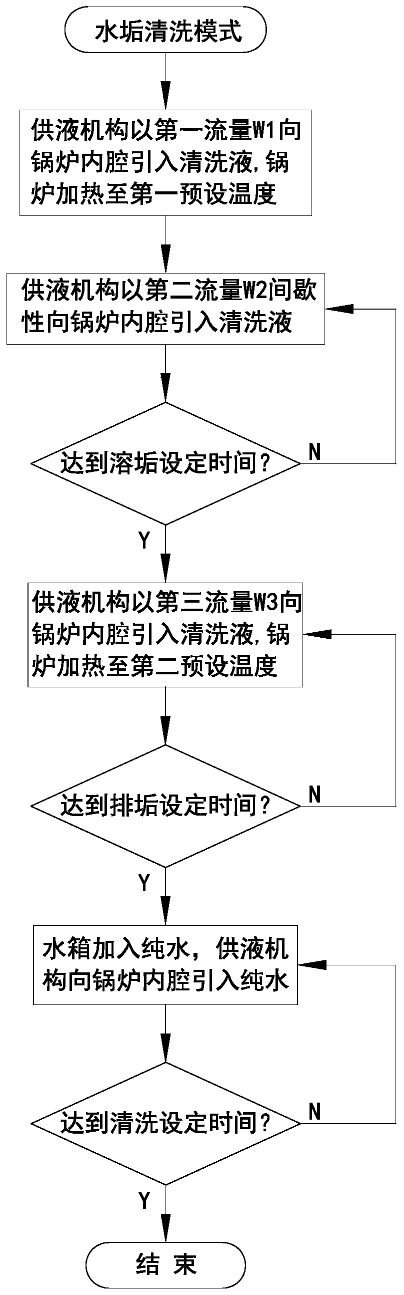 Scale cleaning method for steam heating type cooking utensil