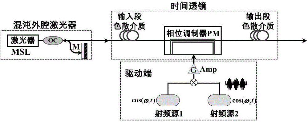 Laser chaotic spread spectrum transformation system with time-delay hiding characteristic