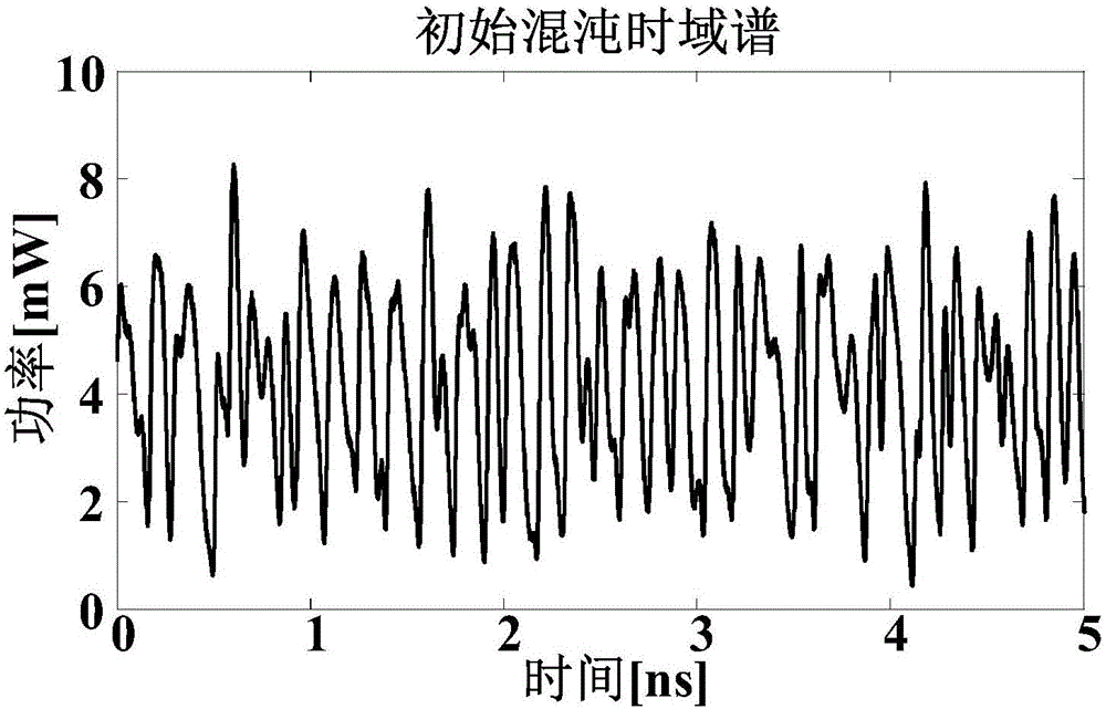 Laser chaotic spread spectrum transformation system with time-delay hiding characteristic