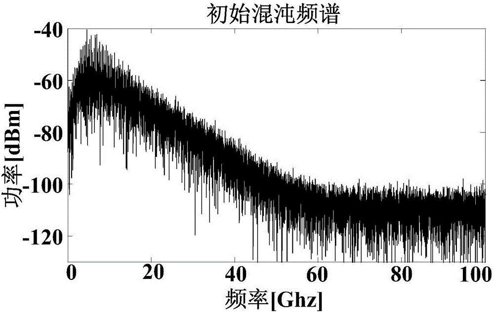 Laser chaotic spread spectrum transformation system with time-delay hiding characteristic