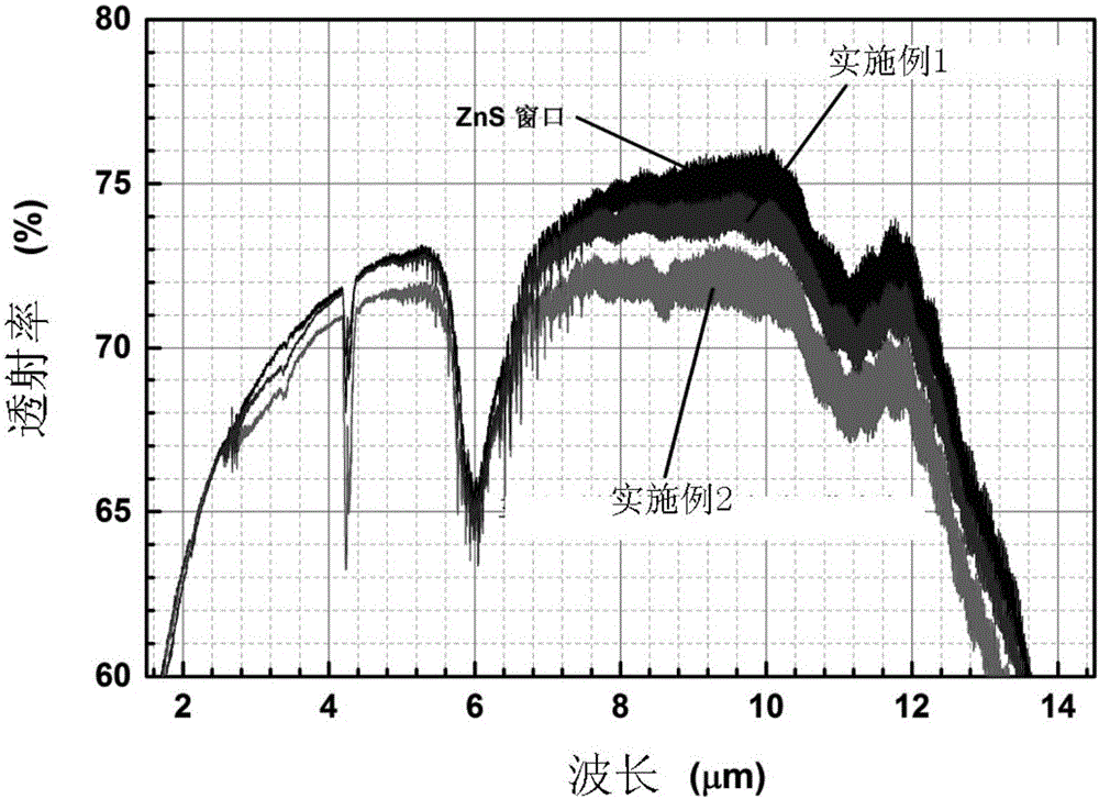 Graphene-based infrared transmission electromagnetic shielding filter, zinc sulfide window and fabrication method of graphene-based infrared transmission electromagnetic shielding filter