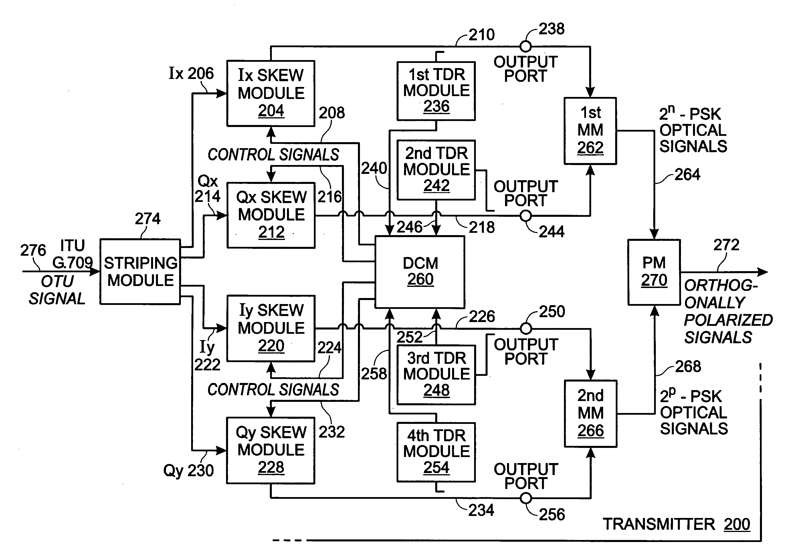 Multichannel Optical Transport Network Time Domain Reflectometry Calibration