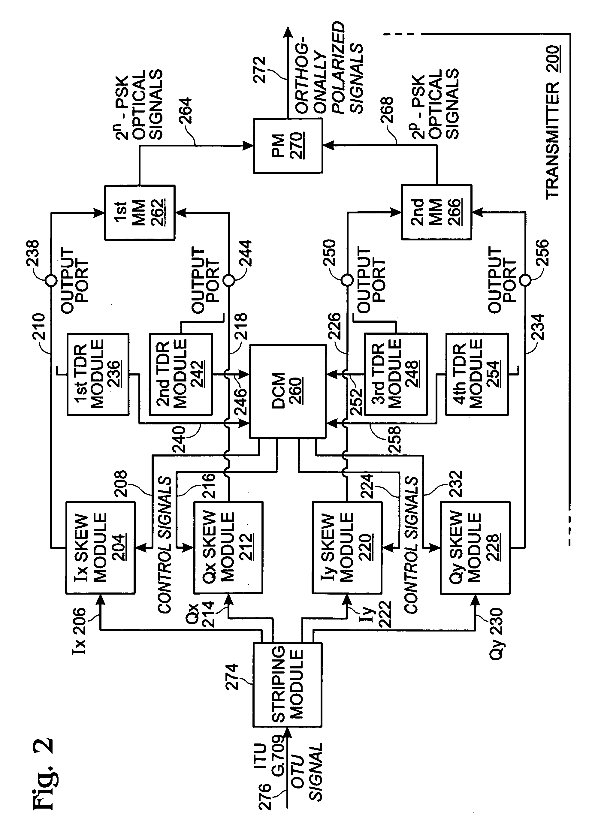 Multichannel Optical Transport Network Time Domain Reflectometry Calibration