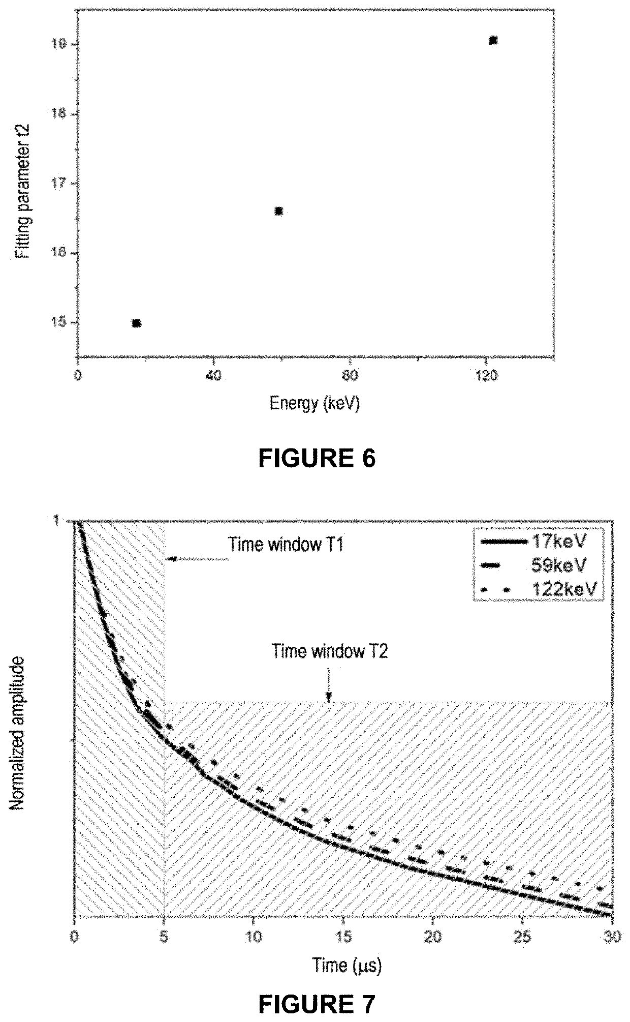 Spectrometry method and device for detecting ionising radiation for the implementation thereof