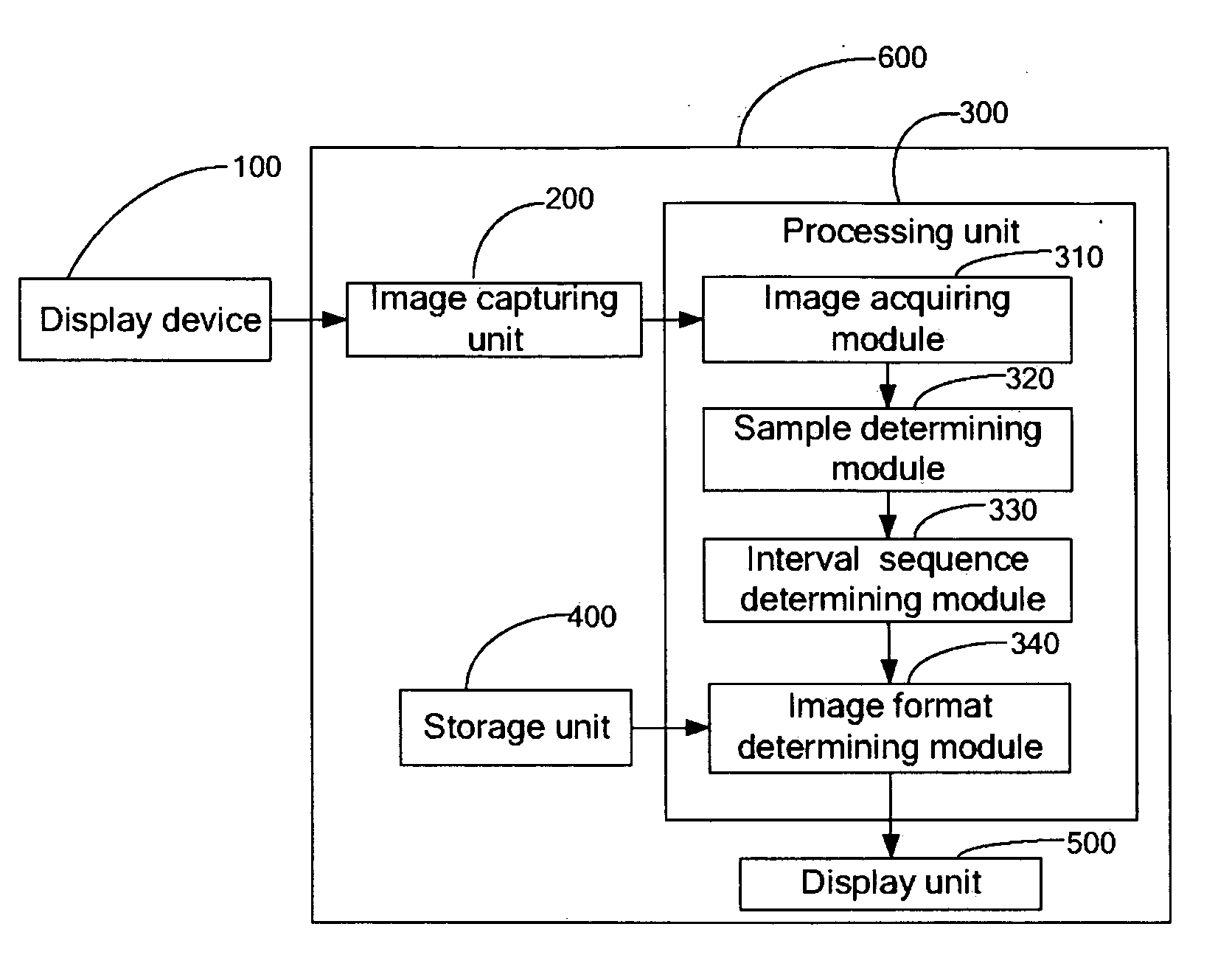 Device and method for automatically testing display device