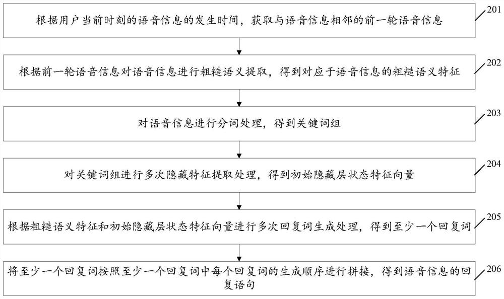 Rough semantic-based reply statement determination method and apparatus, and electronic device