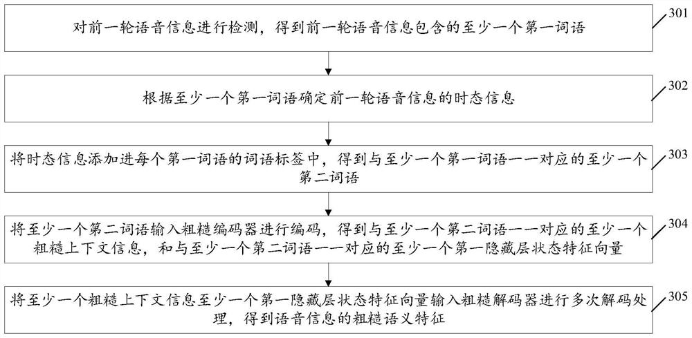 Rough semantic-based reply statement determination method and apparatus, and electronic device