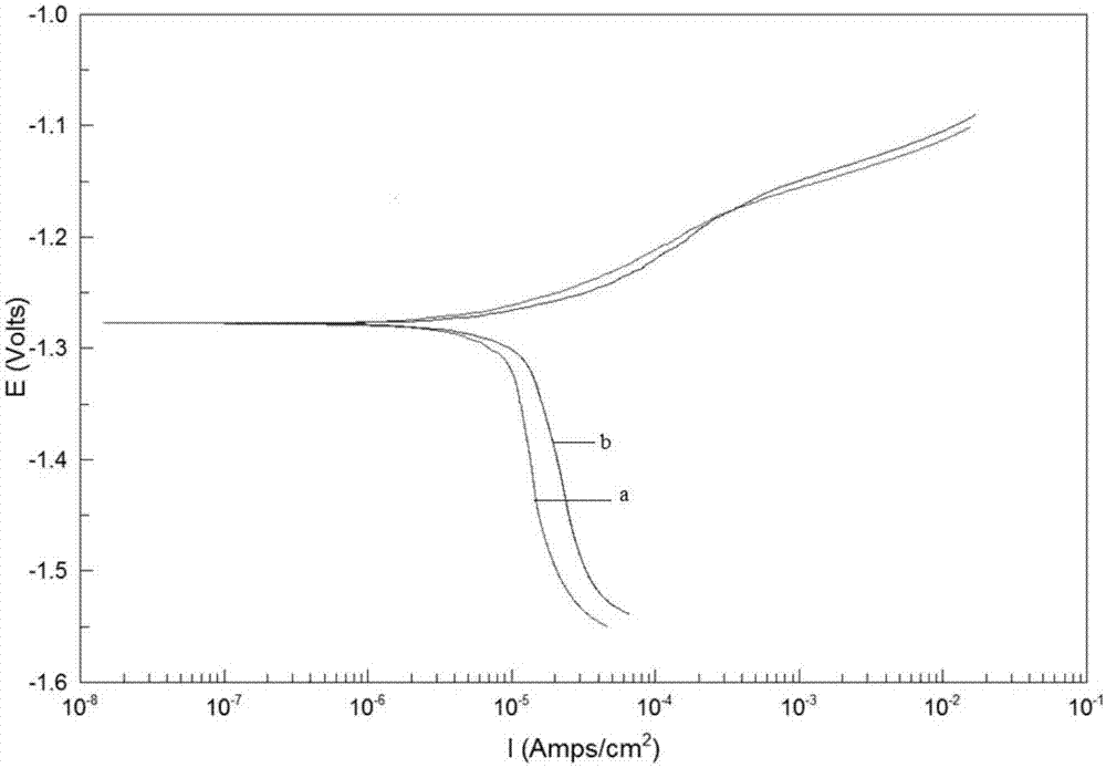 Copper-bearing zinc impregnation agent and method for zinc impregnation of metal material