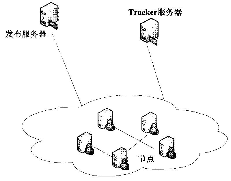 Method and system for sharing stream media data, and stream media node