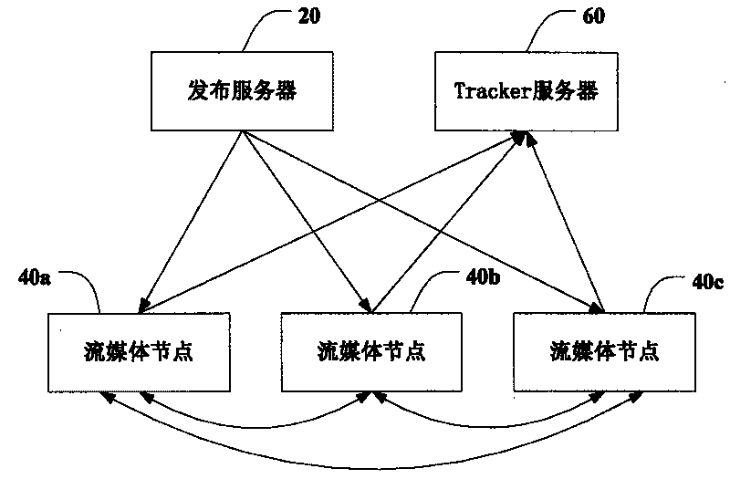 Method and system for sharing stream media data, and stream media node