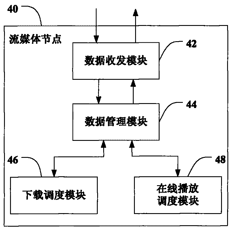 Method and system for sharing stream media data, and stream media node