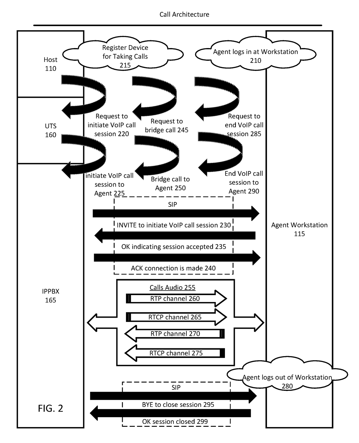 Handling audio path failure and poor quality of service for voice calls in a contact center