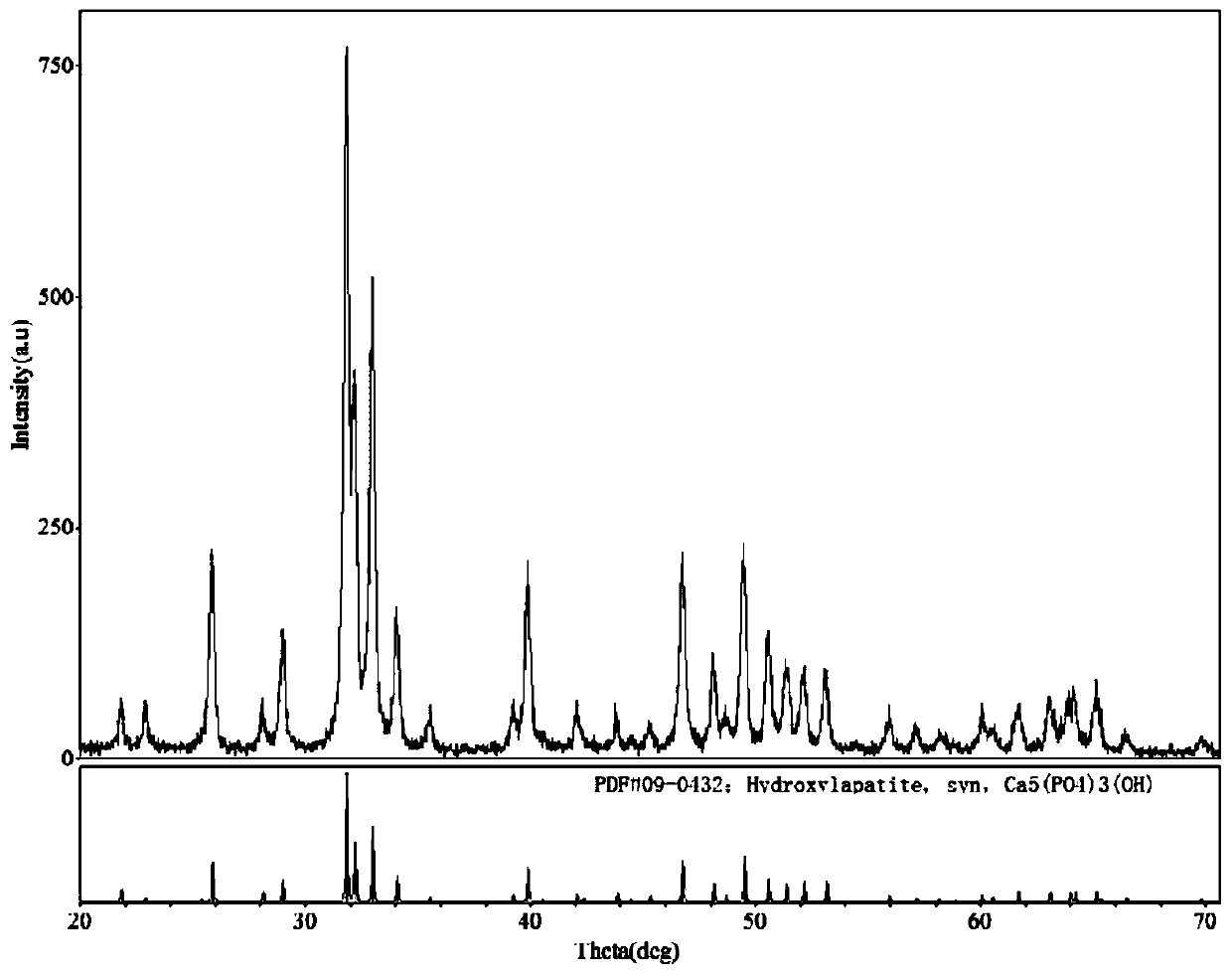 Bone repair material and application thereof