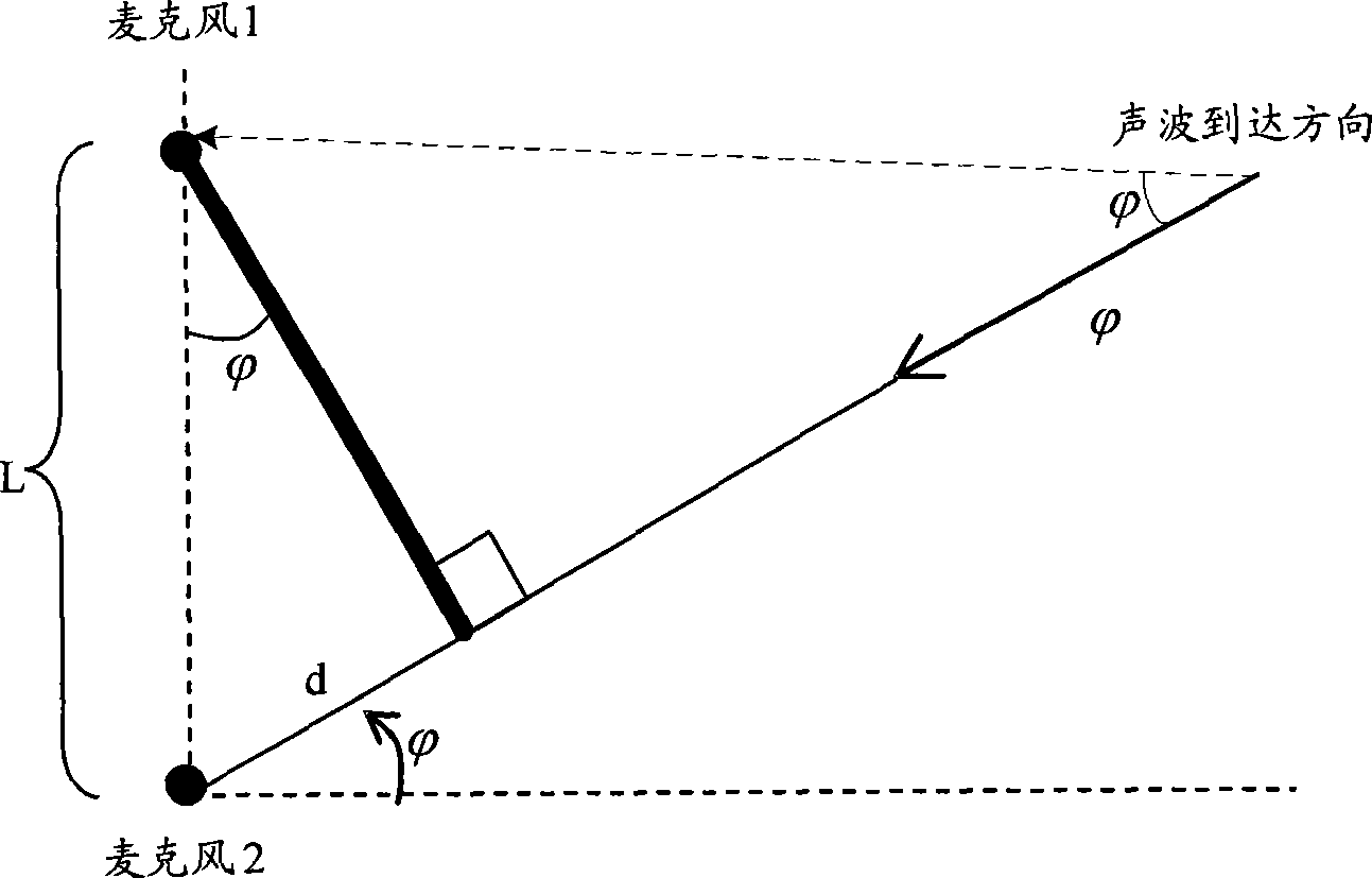 Method for controlling microphone sound recording, digital audio signal processing method and apparatus