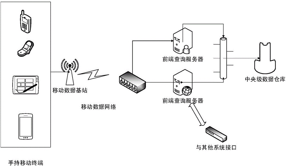 Method for carrying out active passenger information acquisition and service by using intelligent mobile phone