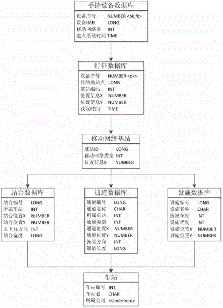 Method for carrying out active passenger information acquisition and service by using intelligent mobile phone