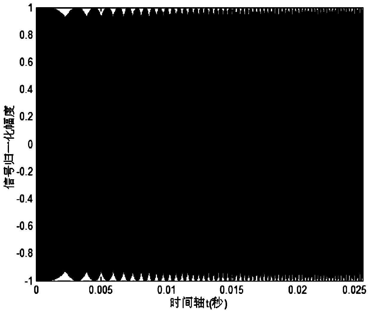 Fiber delay loop-based estimation algorithm of maneuvering target acceleration in single echo